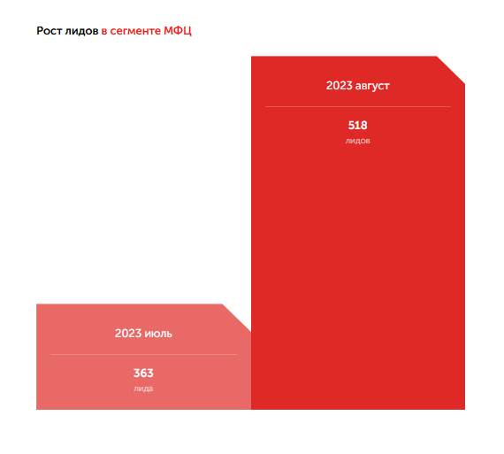 Как мы воскресили рекламные кампании, в которые никто не верил, и снизили CPL в 2 раза: кейс Kokoc.com             
                    Как мы воскресили рекламные кампании, в которые никто не верил, и снизили CPL в 2 раза: кейс Kokoc.com