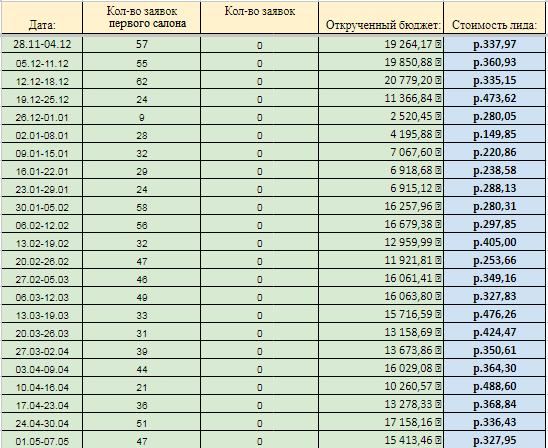 
                    КАК МАССАЖНЫМ САЛОНАМ СДЕЛАТЬ х3 В СЕЗОН            