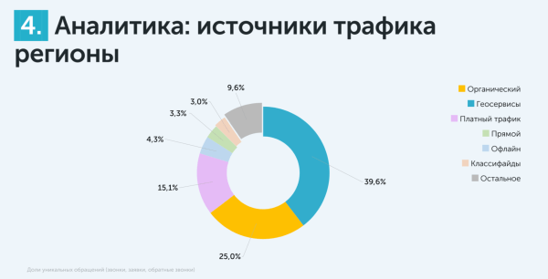 
                    Средняя температура по больнице: настоящий CPL в медицине            