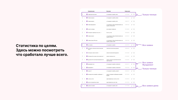 Миллион за 3 дня на связке мультиквиз + гиперсегментация и ещё два кейса от клиента Vitamin.tools             
                    Миллион за 3 дня на связке мультиквиз + гиперсегментация и ещё два кейса от клиента Vitamin.tools