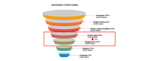 
                    Преимущества применения 3D-продуктов в e-commerce            