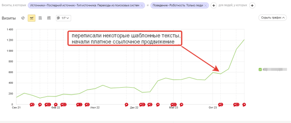 
                    Привели 906 лидов с помощью SEO за 2 года            
