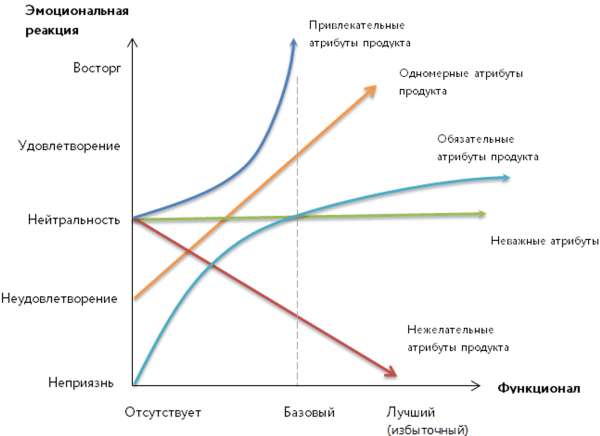 
                    Как зарабатывать на приложениях с подпиской и дойти до первой 1000$            