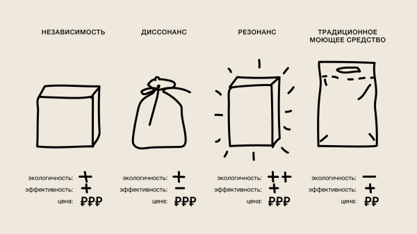 Гайд для экобизнеса: собрали только работающие стратегии продвижения экотоваров             
                    Гайд для экобизнеса: собрали только работающие стратегии продвижения экотоваров