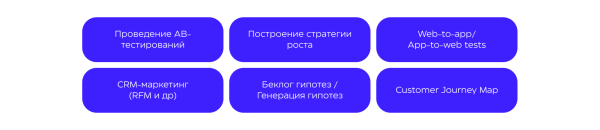 
                    Как оптимизировать продуктовый маркетинг на стороне клиента и агентства: рассматриваем на кейсах Realweb            