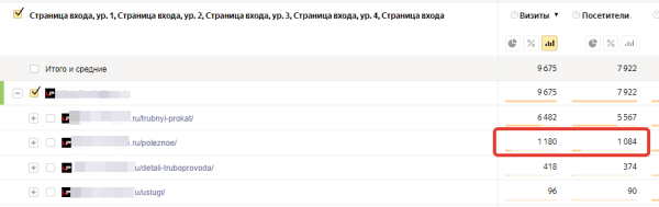 
                    Привели 906 лидов с помощью SEO за 2 года            