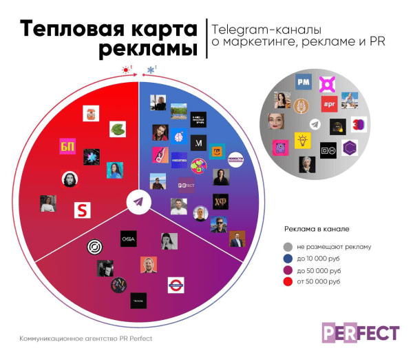 Сколько пиарщики и маркетологи просят за рекламу в своих Telegram-каналах
Сколько пиарщики и маркетологи просят за рекламу в своих Telegram-каналах