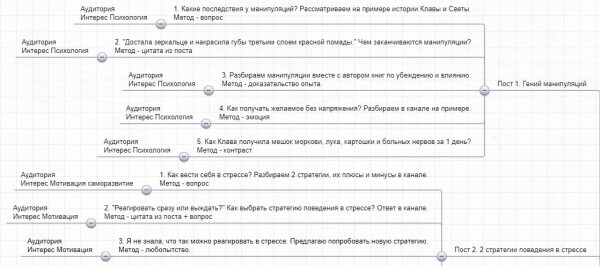
                    4 ошибки при работе с TG Ads в 2024, или Как привести 23 600 подписчиков в канал бизнес-тренера            