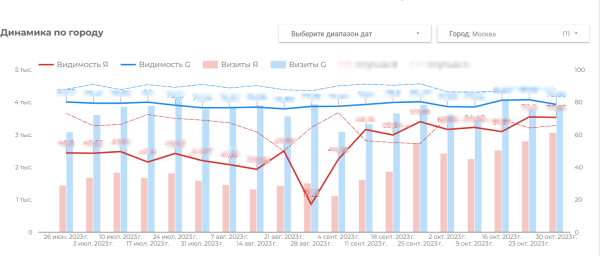 По каналам или по барам ― куда направить трафик агрегатора путешествий? Приняли верное решение и получили 2х трафика
По каналам или по барам ― куда направить трафик агрегатора путешествий? Приняли верное решение и получили 2х трафика