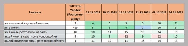 
                    Вы до сих пор думаете, что SEO для лендингов неэффективен?            