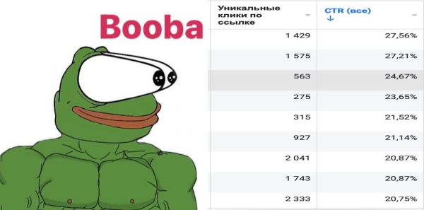 Что такое CTR и как сделать объявление кликабельным             
                    Что такое CTR и как сделать объявление кликабельным