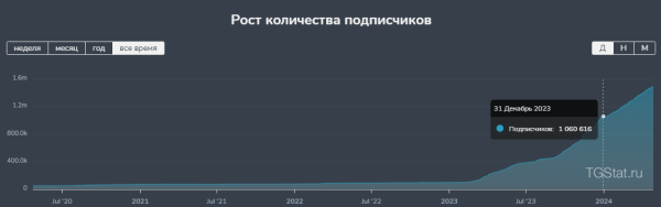 
                    Миллионы в Telegram: Миф или реальность? Вложить в Telegram или Акции? Стань хозяином своей судьбы!            