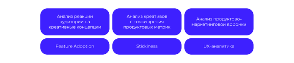 
                    Как оптимизировать продуктовый маркетинг на стороне клиента и агентства: рассматриваем на кейсах Realweb            