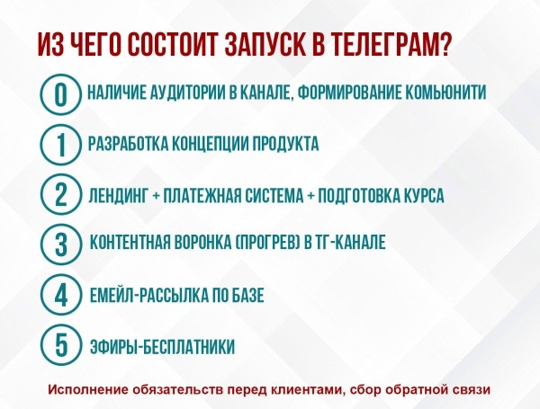 
                    Технология запуска в Телеграм: как запустить курс по медитации на 544 000₽ в канале на 1200 подписчиков            