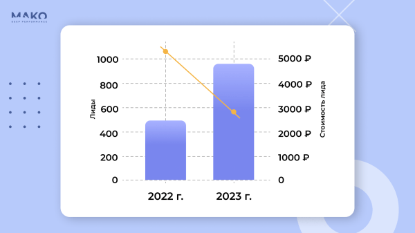 Где продавать мебель: интернет-магазин или маркетплейсы? Как мебельная фабрика без вложений удвоила годовую выручку
Где продавать мебель: интернет-магазин или маркетплейсы? Как мебельная фабрика без вложений удвоила годовую выручку