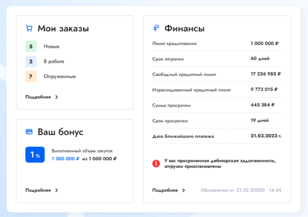 
                    Кому нужен b2b портал и какие задачи он решает            