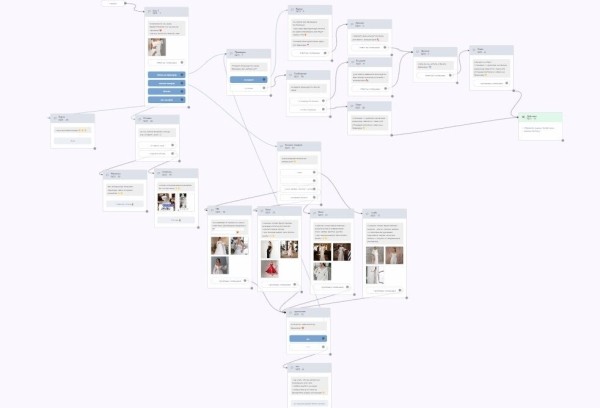 Продвижение салона свадебных платьев. Как получить более 100 обращений за месяц?             
                    Продвижение салона свадебных платьев. Как получить более 100 обращений за месяц?