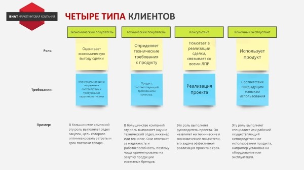 Инструменты продаж в B2B, которые практически никто не использует
Инструменты продаж в B2B, которые практически никто не использует