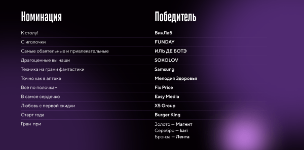 Почему Кошелёк решил организовать свою премию и как это было
Почему Кошелёк решил организовать свою премию и как это было
