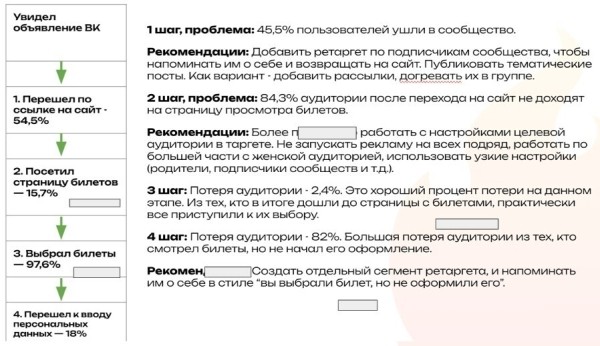 
                    4 ошибки при работе с TG Ads в 2024, или Как привести 23 600 подписчиков в канал бизнес-тренера            