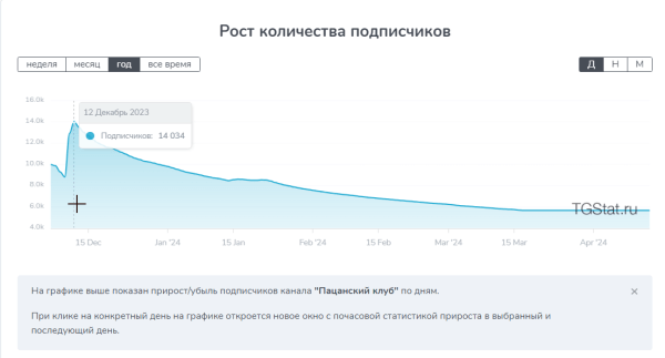 Миллион в месяц на телеграм-канале: Золотая жила в мире админов
Миллион в месяц на телеграм-канале: Золотая жила в мире админов