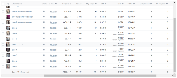 
                    Как мы запускаем магазин одежды в ВКонтакте и на Wildberries с нуля            