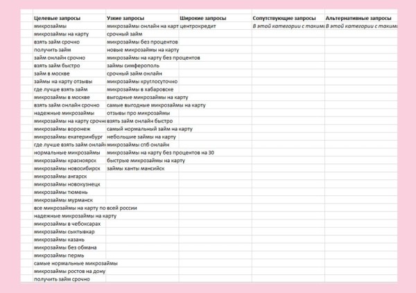 Автотаргетинг работает не хуже проработанной семантики? Делимся нашим опытом
Автотаргетинг работает не хуже проработанной семантики? Делимся нашим опытом