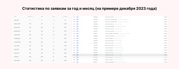 Миллион за 3 дня на связке мультиквиз + гиперсегментация и ещё два кейса от клиента Vitamin.tools             
                    Миллион за 3 дня на связке мультиквиз + гиперсегментация и ещё два кейса от клиента Vitamin.tools