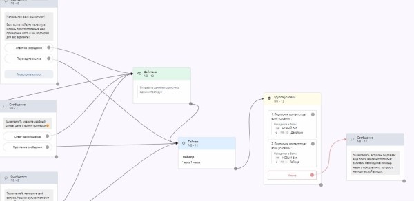 Продвижение салона свадебных платьев. Как получить более 100 обращений за месяц?             
                    Продвижение салона свадебных платьев. Как получить более 100 обращений за месяц?