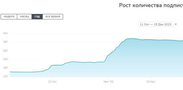 Привлечение 224 подписчиков по 65р на телеграм-канал нейротренера. Реклама в телеграм
Привлечение 224 подписчиков по 65р на телеграм-канал нейротренера. Реклама в телеграм