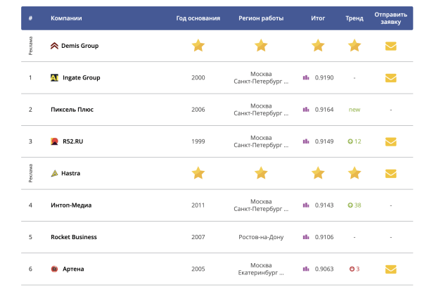 В каких конкурсах участвовать, если вы работаете в digital
В каких конкурсах участвовать, если вы работаете в digital