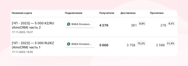 Почему ваша рассылка в WhatsApp не работает: разбираемся, как надо
Почему ваша рассылка в WhatsApp не работает: разбираемся, как надо