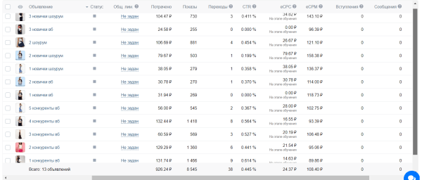 
                    Как мы запускаем магазин одежды в ВКонтакте и на Wildberries с нуля            