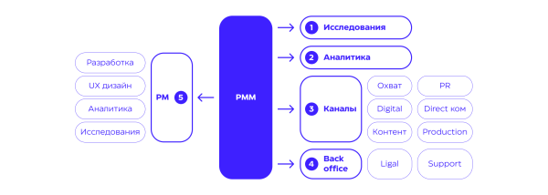 
                    Как оптимизировать продуктовый маркетинг на стороне клиента и агентства: рассматриваем на кейсах Realweb            