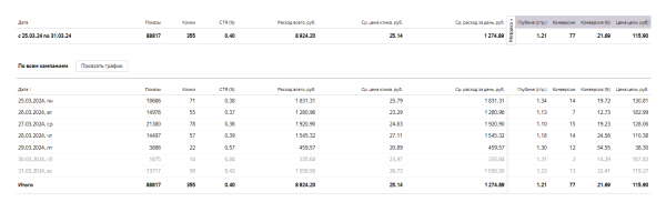 
                    Привлечение вебкам моделей через Яндекс.Директ. 116 рублей за конверсию. Замаскированная воронка            