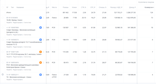 Система запуска рекламных кампаний: как повлиять на успешность рекламных кампаний на этапе планирования
Система запуска рекламных кампаний: как повлиять на успешность рекламных кампаний на этапе планирования
