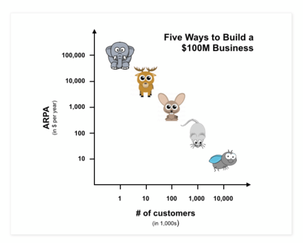 Выход на ЛПР в B2B-продажах: 6 рабочих способов             
                    Выход на ЛПР в B2B-продажах: 6 рабочих способов