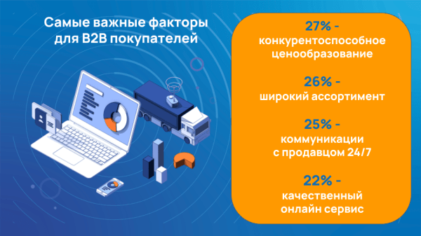 
                    Кому нужен b2b портал и какие задачи он решает            