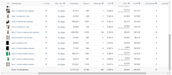 
                    Как мы запускаем магазин одежды в ВКонтакте и на Wildberries с нуля            