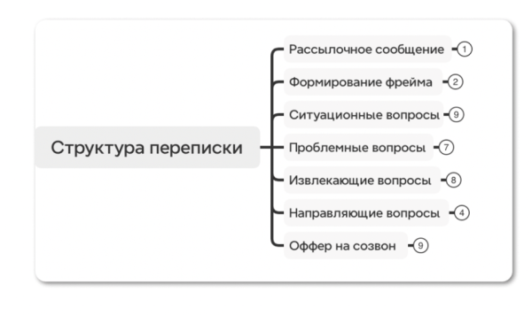 Как фрилансеру в 2024 году искать клиентов и делать 200.000+ ₽ на услугах каждый месяц
Как фрилансеру в 2024 году искать клиентов и делать 200.000+ ₽ на услугах каждый месяц