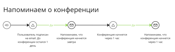 Девочки, все сюда! Валя, Аннушкаа! Как мы собрали 2000 человек на форум сетевого маркетинга за 3 недели до дедлайна
Девочки, все сюда! Валя, Аннушкаа! Как мы собрали 2000 человек на форум сетевого маркетинга за 3 недели до дедлайна
