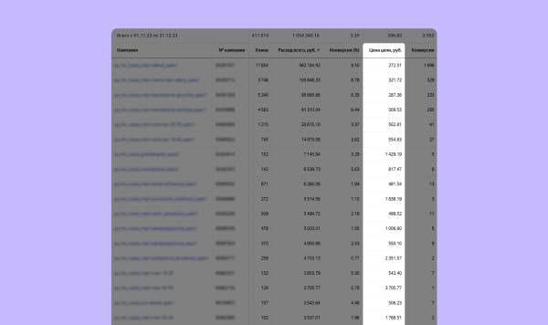 Как мы вышли на 10 000+ лидов в месяц в онлайн-школе астрологии
Как мы вышли на 10 000+ лидов в месяц в онлайн-школе астрологии