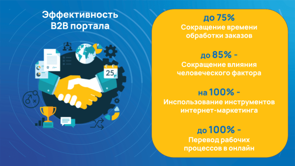 
                    Кому нужен b2b портал и какие задачи он решает            