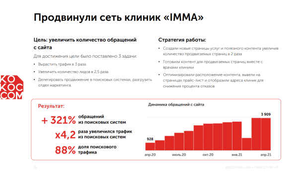 
                    Люди стали чаще лечить зубы: как стоматологиям пользоваться этим и продвигаться в поиске            
