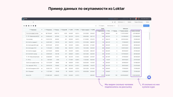 
                    Кейс клиента Vitamin.tools: как мы получили ROMI 1000%, продавая курс по маркетплейсам молодёжной аудитории в ВК            