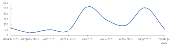 Как запустить проект личного брендинга
Как запустить проект личного брендинга