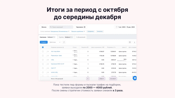 Продаём квартиры в ипотеку на Пхукете через ВКонтакте: кейс клиента Vitamin.tools             
                    Продаём квартиры в ипотеку на Пхукете через ВКонтакте: кейс клиента Vitamin.tools