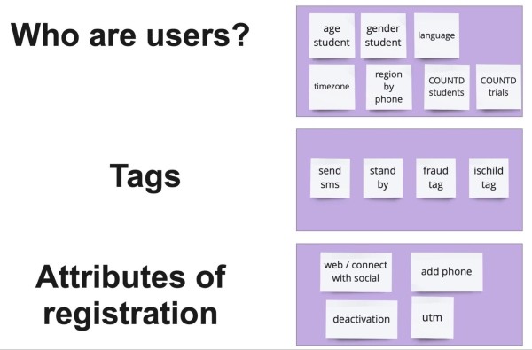 
                    «Хотим у вас поучиться data-driven»: как мы нашли точки роста на 100+ млн рублей потенциальной прибыли в месяц            
