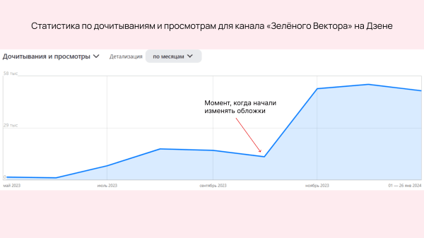 Мы никогда больше не будем использовать красивых людей в рекламе: как модели ухудшают конверсию в 2–3 раза             
                    Мы никогда больше не будем использовать красивых людей в рекламе: как модели ухудшают конверсию в 2–3 раза