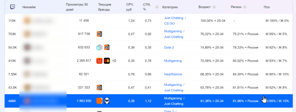 
                    Как не слить бюджет и спать спокойно при работе со стримерами            